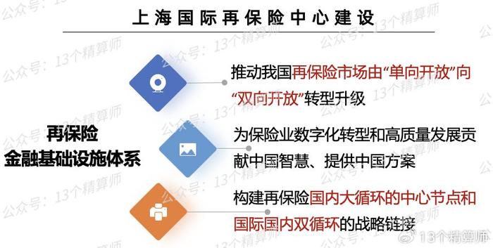 金融运营监管,金融运营监管中心和金融发展服务中心是一个单位吗