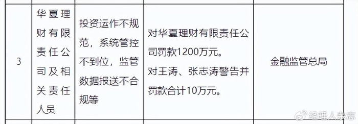 华夏银行系7天被罚近亿 年内累计罚单破1.1亿元暴露内控危机__财经头条__新浪财经