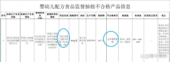 龙王龙贝乐奶粉出事了:李忠珠被罚 韩国“爱氏妈妈”再上黑榜(图2)