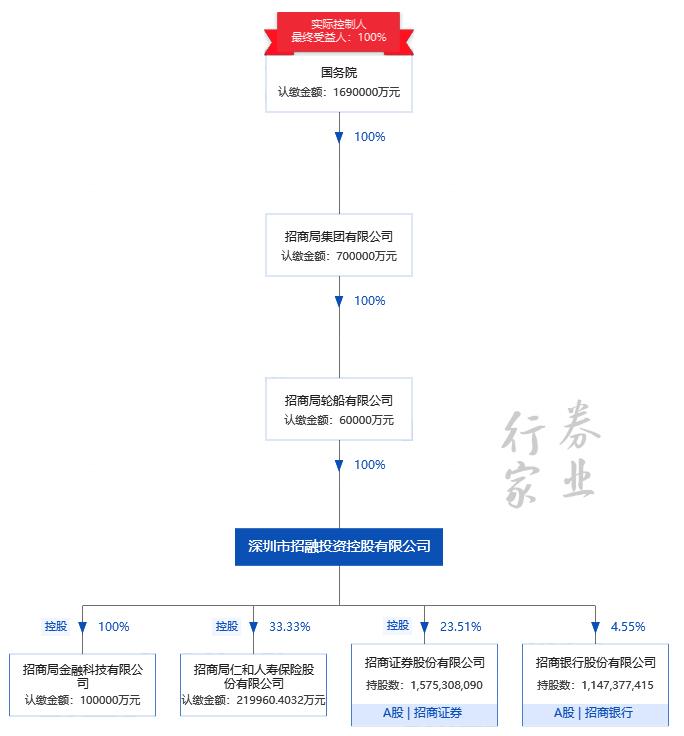 银行&券商，谁能胜出？