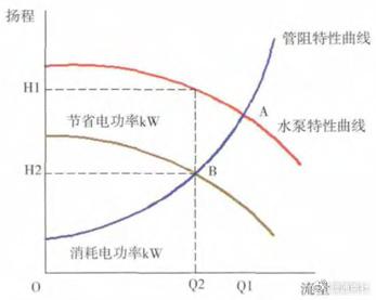 数据中心中空调的节能措施