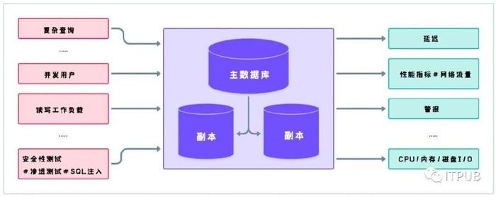 如何根据服务器大小选择合适的数据库类型？  第1张