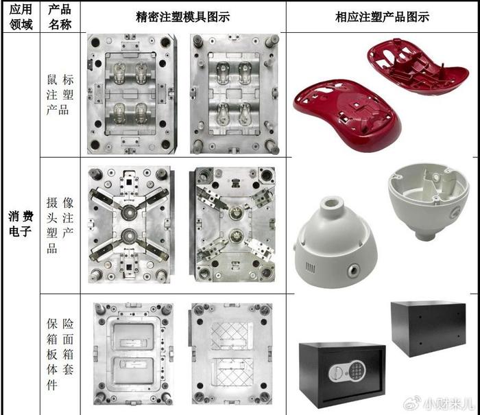 精密注塑模具生产商利安科技上市