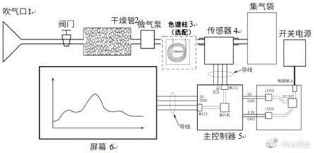 大淘客PID怎么设置 淘宝客怎么导入大量数据