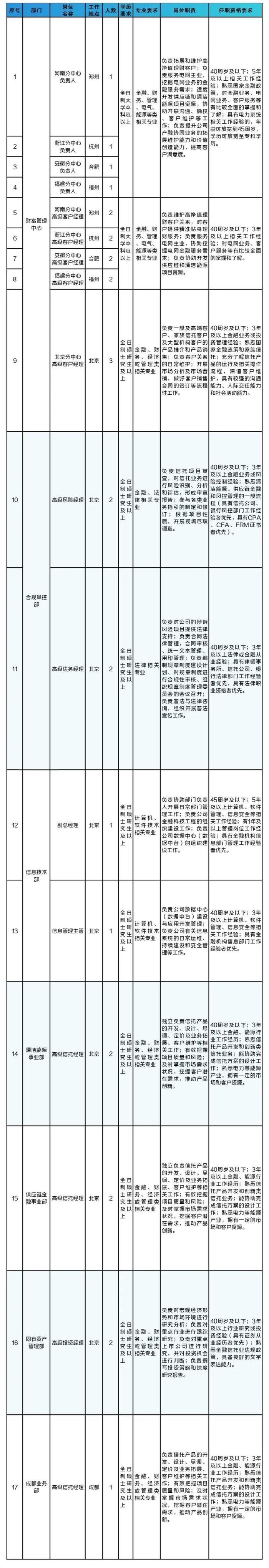 国家电网公司直属单位公开招聘