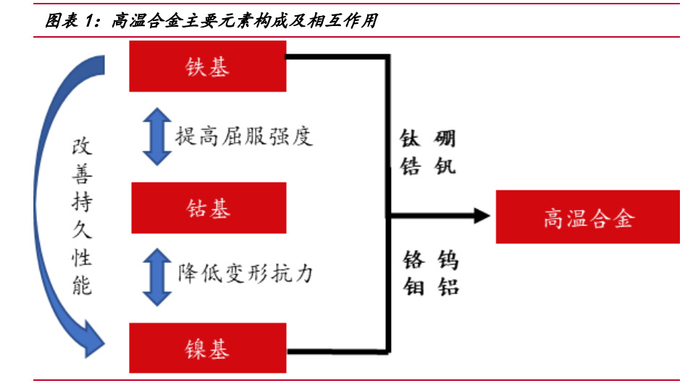 为什么派克不点复苏高温合金行业深度研究：多源需求释放高温合金广阔成长空间-上海聚慕医疗器械有限公司