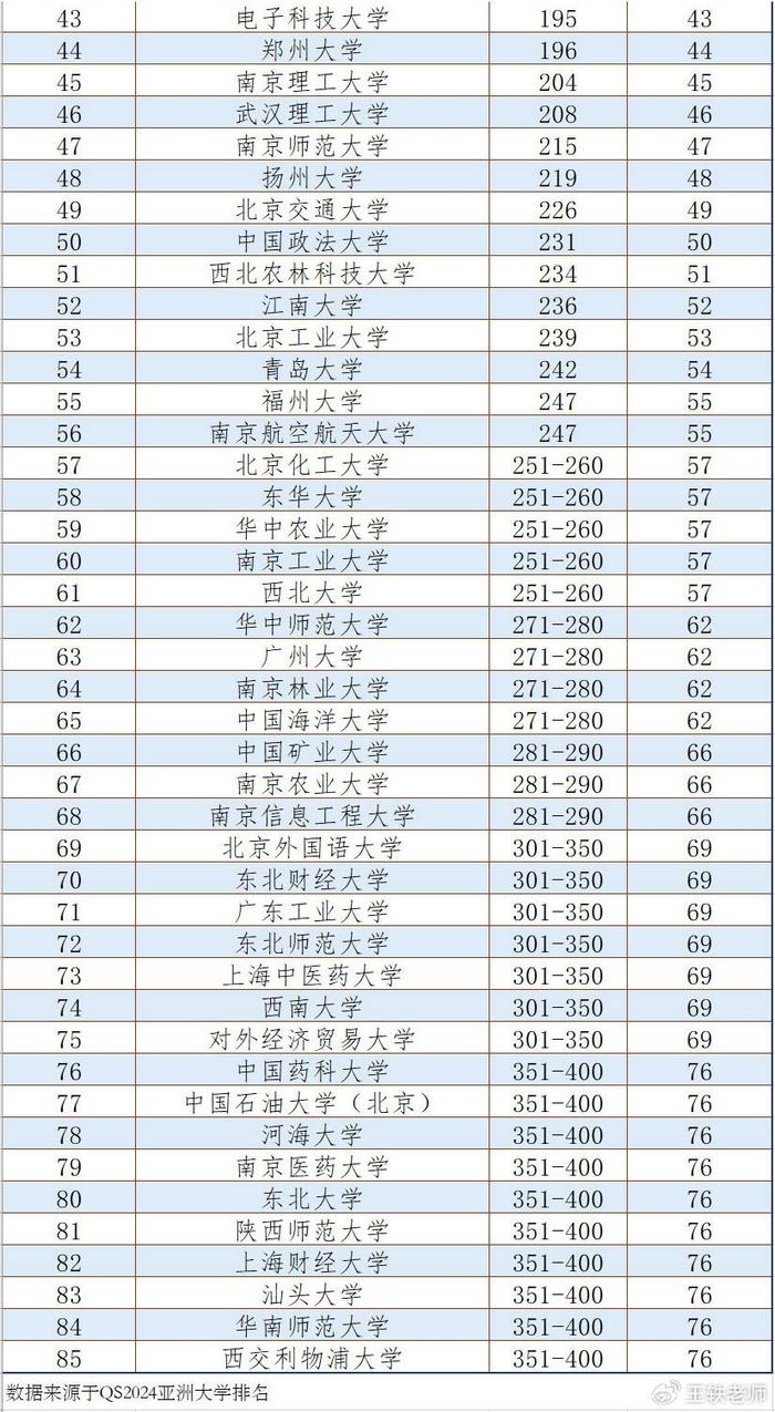 广州大学排行_广东高校排名“大洗牌”,中大痛失榜首宝座,深大超越211