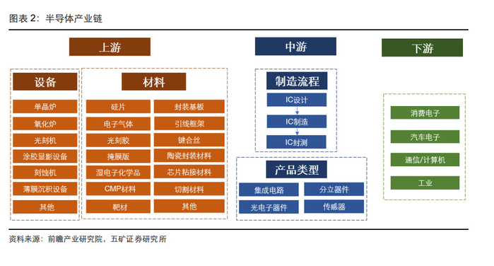 日本光电有什么产品半导体材料行业深度研究：晶圆厂迎扩产潮，大国利剑国产替代前景可期-上海聚慕医疗器械有限公司