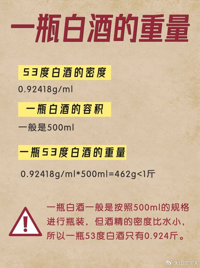 一斤白酒是几两?快来看看!