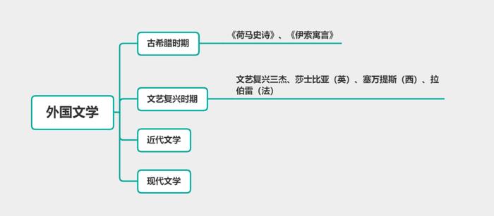 科目一丨文学常识