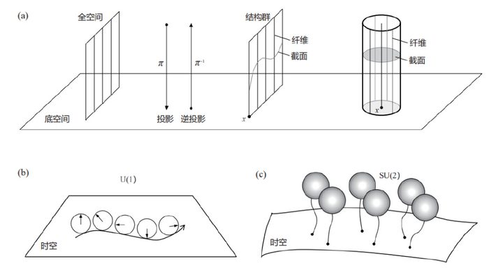 WPS中如何实现反余切函数？