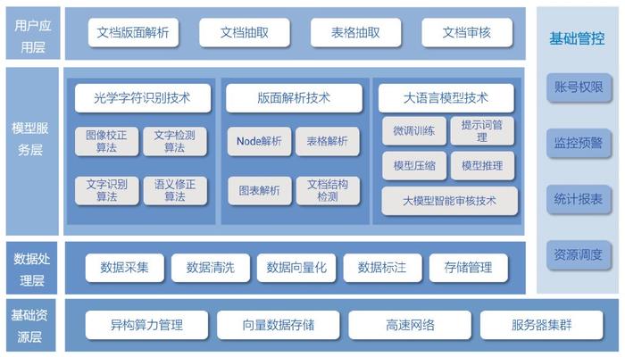 非管理技术,非管理技术岗位是工人吗