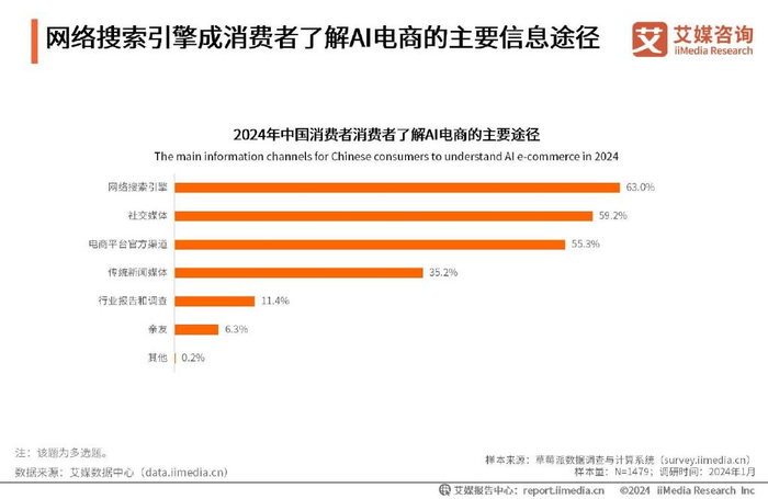 艾媒咨询｜2024年中国AI电商行业研究报告|人工智能|AIGC|电子商务|智能化|EA_新浪新闻