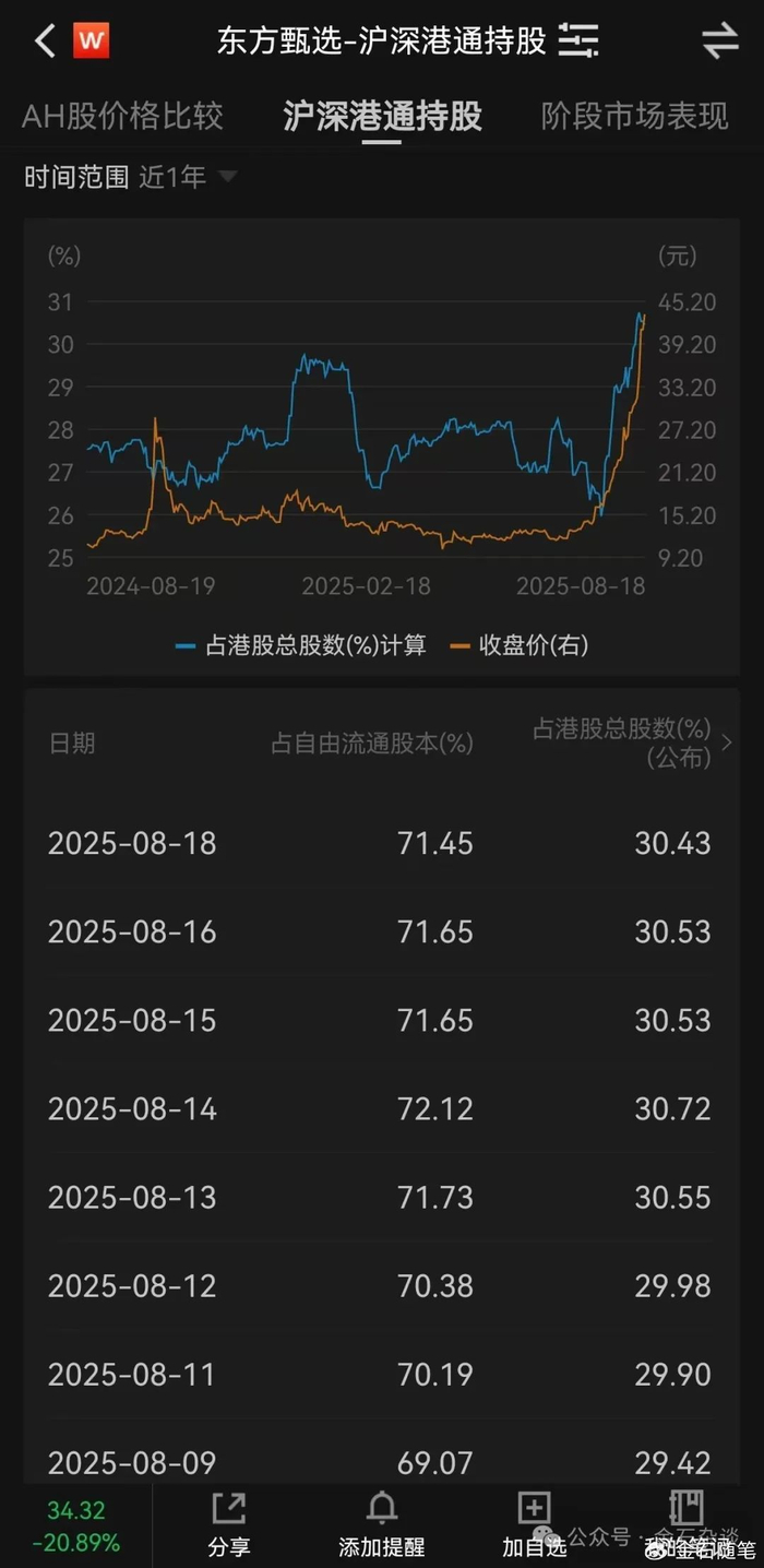 什么是流通股 w700d1q75cms.jpg