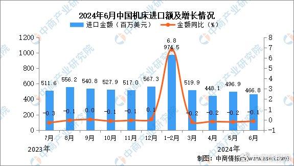 统计学自学数据分析,统计学 数据分析