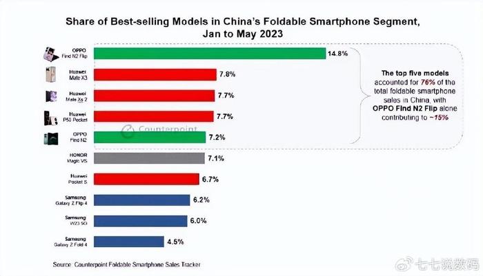 国产排行手机_国内5G手机排行榜出炉,第一不是华为,也不是vivo与OPPO