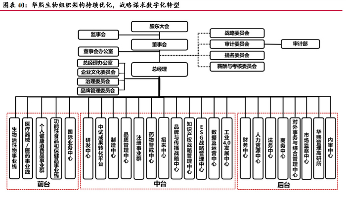 医疗敷料品牌有哪些医疗美容行业专题报告：医美产品创新趋势_https://www.jmylbn.com_新闻资讯_第5张
