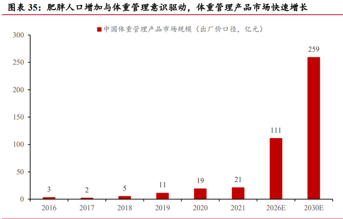 医疗敷料品牌有哪些医疗美容行业专题报告：医美产品创新趋势_https://www.jmylbn.com_新闻资讯_第4张