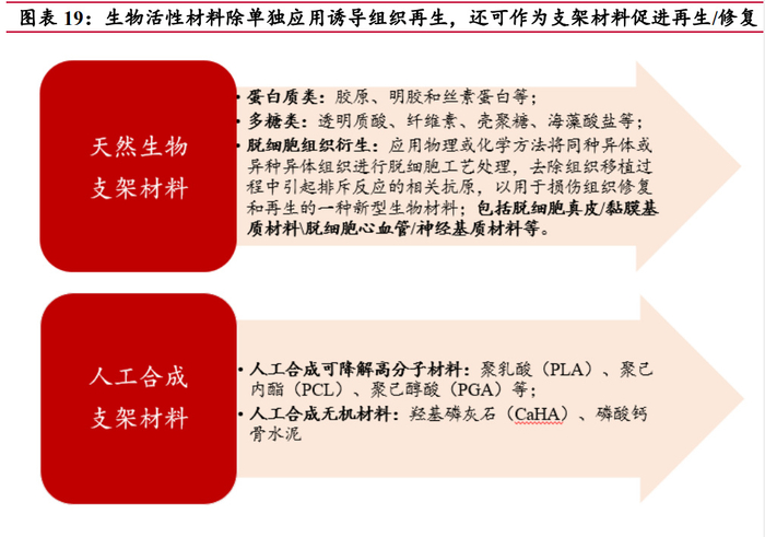 医疗敷料品牌有哪些医疗美容行业专题报告:医美产品创新趋势_新闻资讯_第2张_活检穿刺产品网 医疗敷料品牌有哪些医疗美容行业专题报告:医美产品创新趋势_https://www.jmylbn.com_新闻资讯_第2张