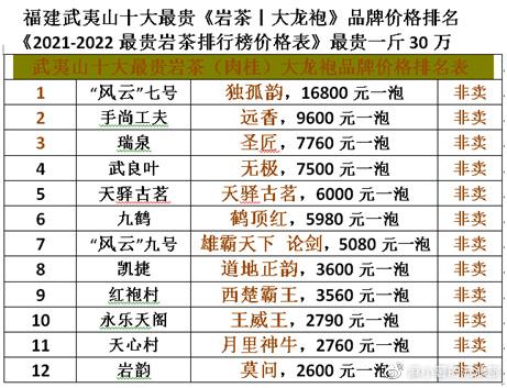 中国十大茶业品牌排行榜排名加盟前十大茶业公司茶叶品牌十强岩茶品牌  第2张