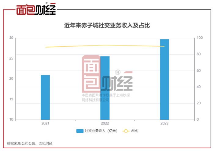 塔塔财务数据分析,塔塔集团财报
