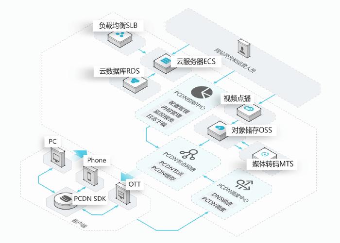 阿里云 运营招聘,阿里云 运营招聘信息