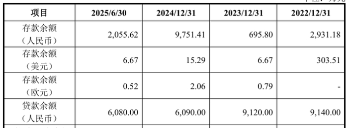 振宏股份ipo：业绩增长难掩现金流″失血″之困，与江阴银行关系遭追问__财经头条__新浪财经