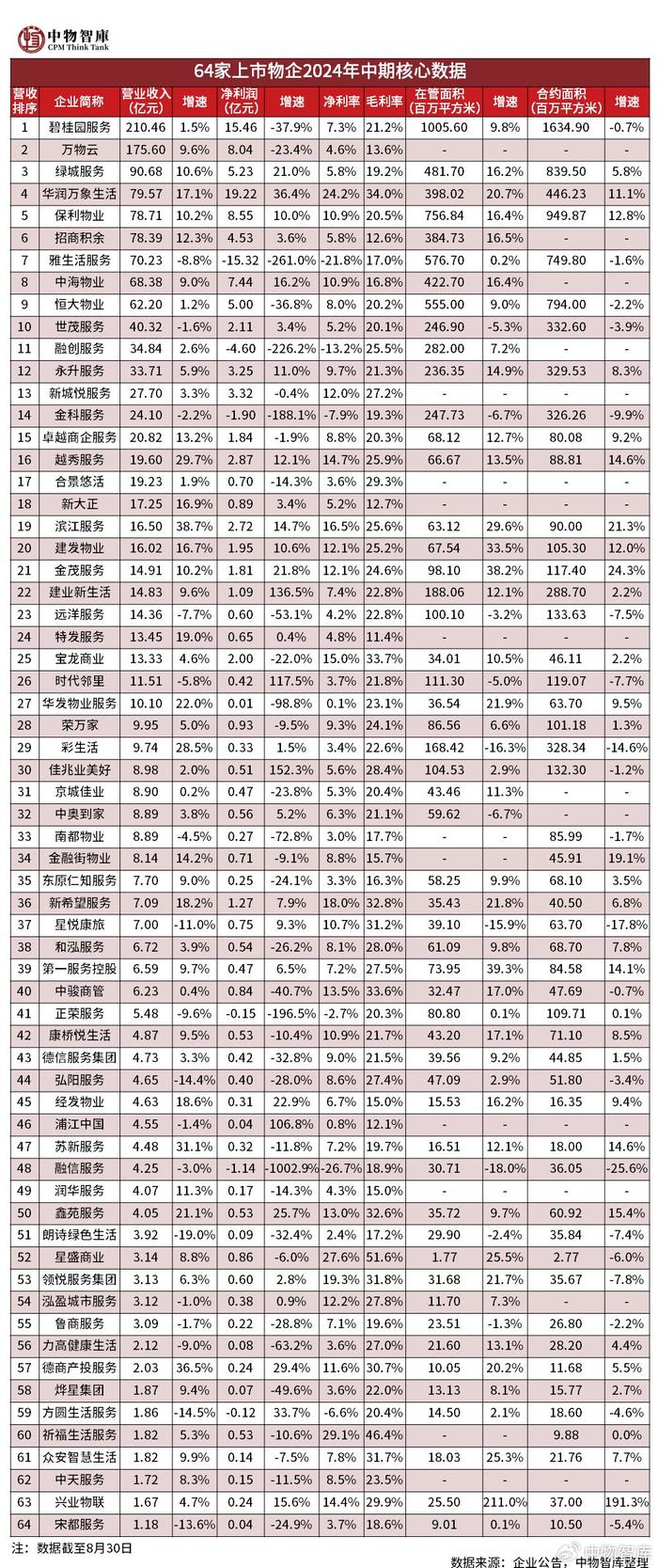 朝闻物启｜中骏商管重续9亿贷款协议，利率降至5.5%