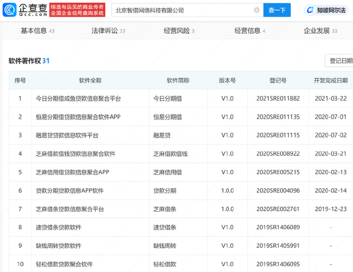 同正旭宁小贷及股东运营26个贷款APP,关联知名贷超大佬贤俊江(不看后悔)