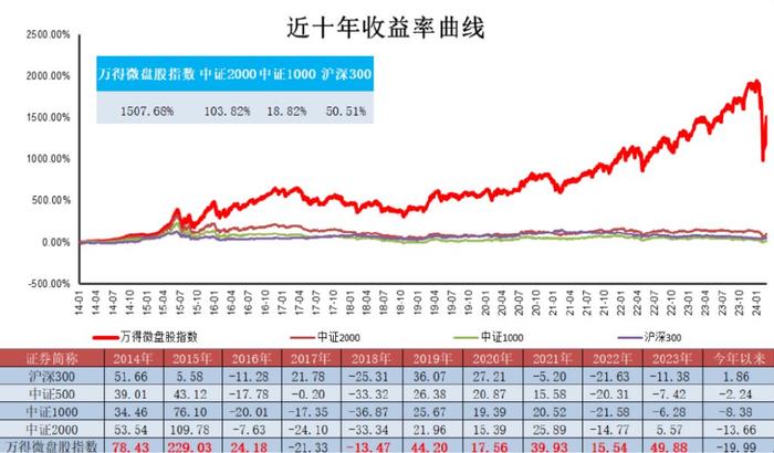 数据分析 微盘,数据分析与spss软件应用微课版答案