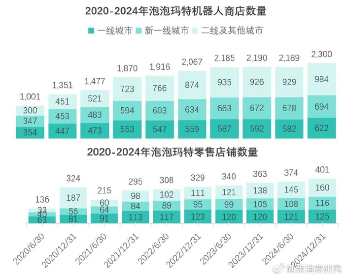 泡泡玛特什么时候出年报 w700d1q75cms.jpg