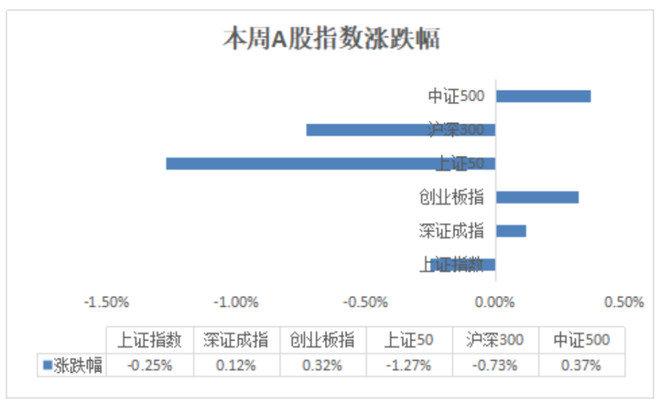 大盘走势分化 上证指数围绕3600点拉锯（大盘行情）上证大盘指数的行情，