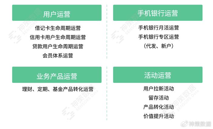 银行数据分析业务内容,银行数据分析业务内容有哪些