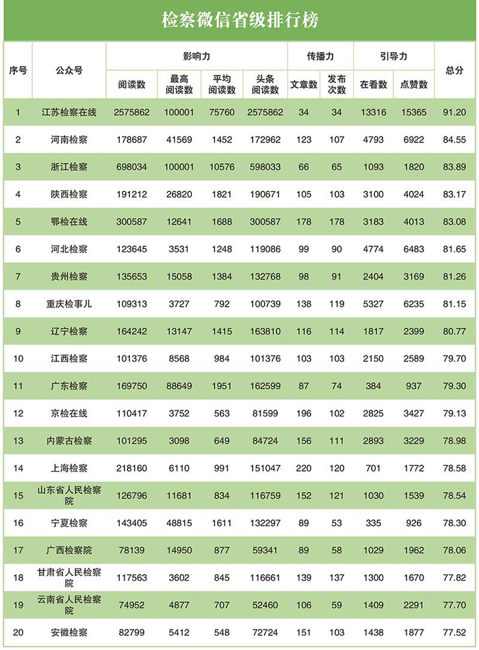 网播量排行榜_2023爱奇艺最高热度值TOP10!《田耕纪》第十《云之羽》第四,冠...(2)