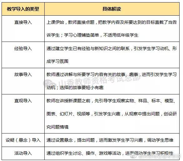 【易混考点】考前特训 — 你选对教学导入了吗？