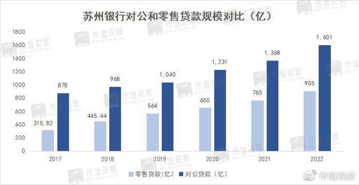 苏州银行的利润密码