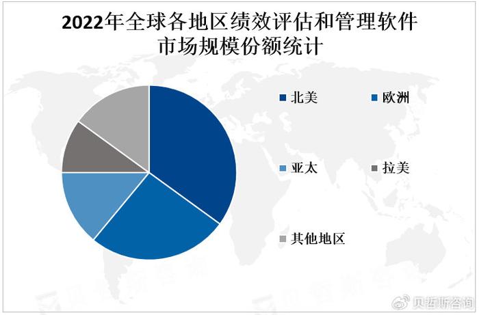 趋势与影响