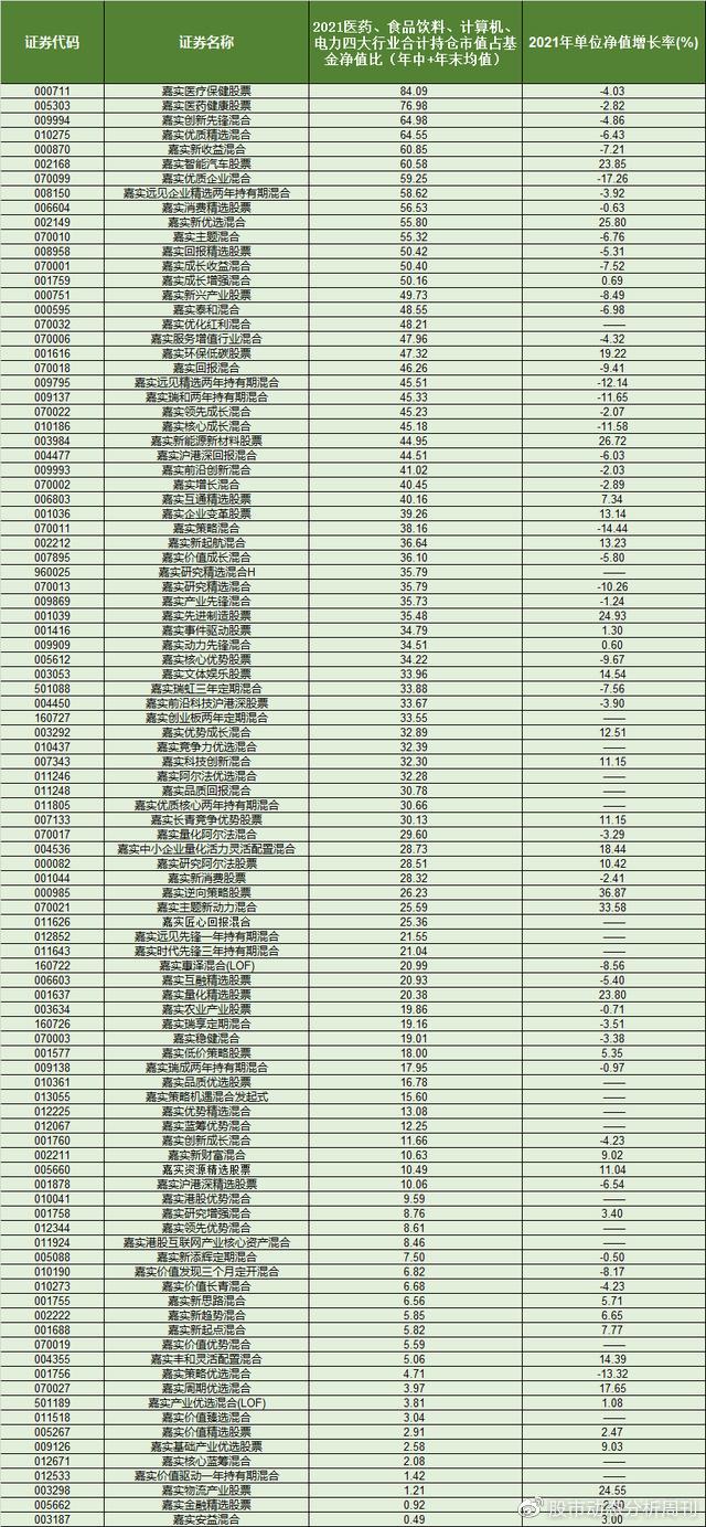 嘉实基金骑虎难下 近两年靠抱团股赛道股起飞 只想找最快但不稳定的路走是引发颠簸的开关