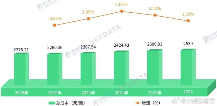 收益是成本还是利润 w700d1q75cms.jpg