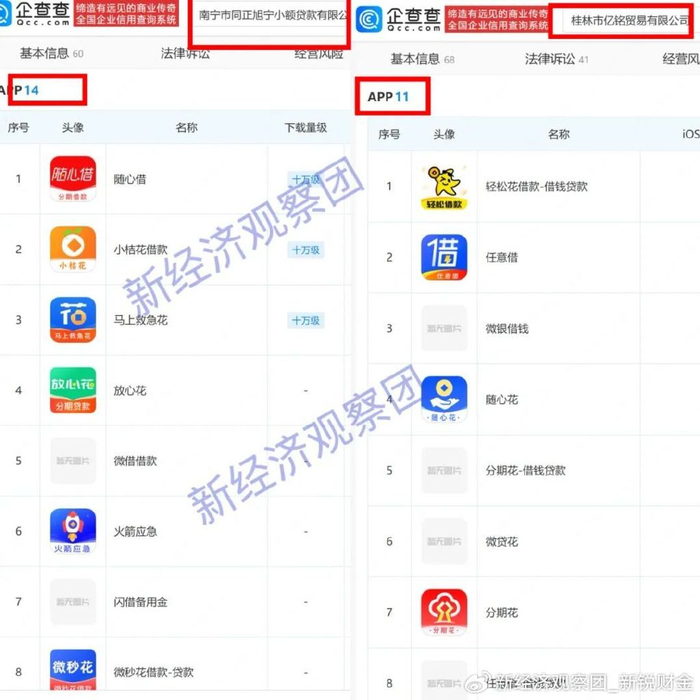 同正旭宁小贷及股东运营26个贷款APP,关联知名贷超大佬贤俊江(不看后悔)