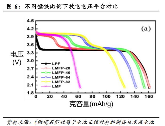 磷酸锰铁锂专题分析：续航里程700km电动车“锰”想启航 磷酸铁锂 三元 锰铁 新浪新闻