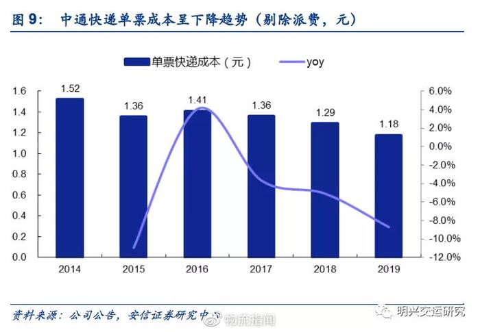 深度：极兔、众邮，快递业新兵对行业影响几何？