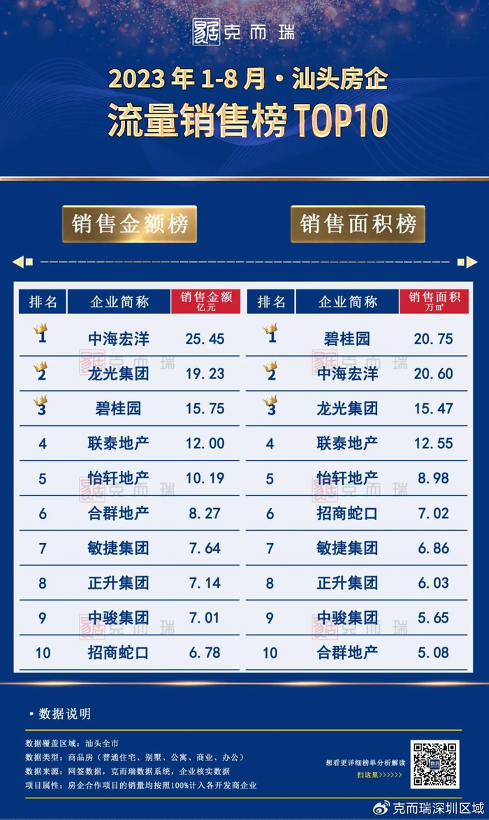 珠海排行榜_广东8城入围中国城市百强榜:深圳第1,珠海远超惠州,中山上榜(2)