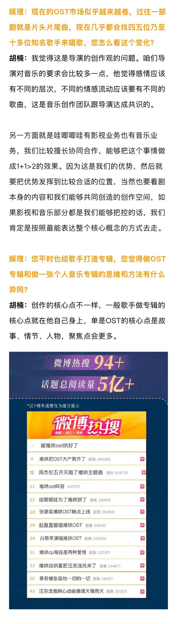 《难哄》OST汇聚乐坛顶流 高质量专辑引关注