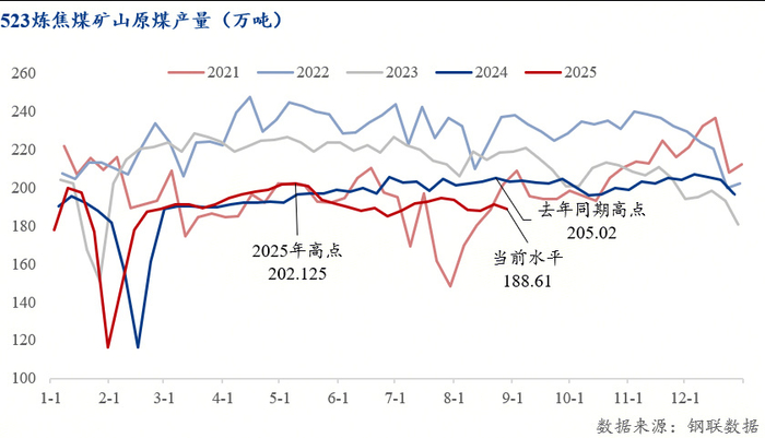 Mysteel解读：年底钢材供需矛盾升温，原料成本下移风险不减