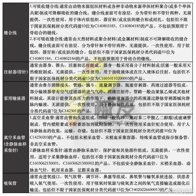 缝线器怎么用第6轮高值耗材集采会采啥?18大类这次轮到谁?5类耗材价格腰斩_新闻资讯_第2张_活检穿刺产品网 缝线器怎么用第6轮高值耗材集采会采啥?18大类这次轮到谁?5类耗材价格腰斩_https://www.jmylbn.com_新闻资讯_第2张