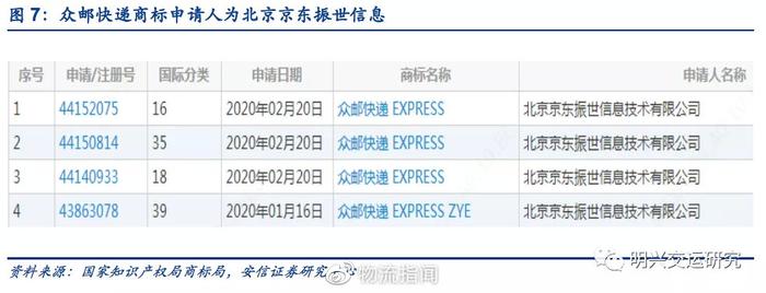 深度：极兔、众邮，快递业新兵对行业影响几何？