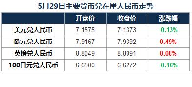 寻汇早报｜中国制造业PMI维持平稳，人民币汇率显著反弹升值