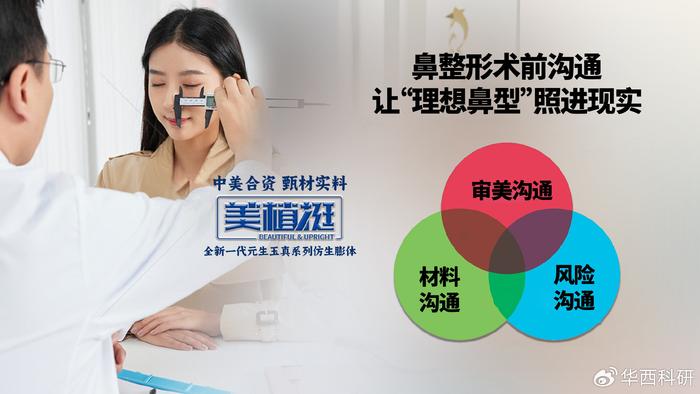 术前良好的沟通是鼻整形成功的必杀技：如何科学选择膨体材料‌（一）