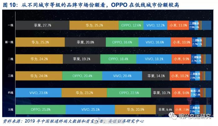 深度：极兔、众邮，快递业新兵对行业影响几何？